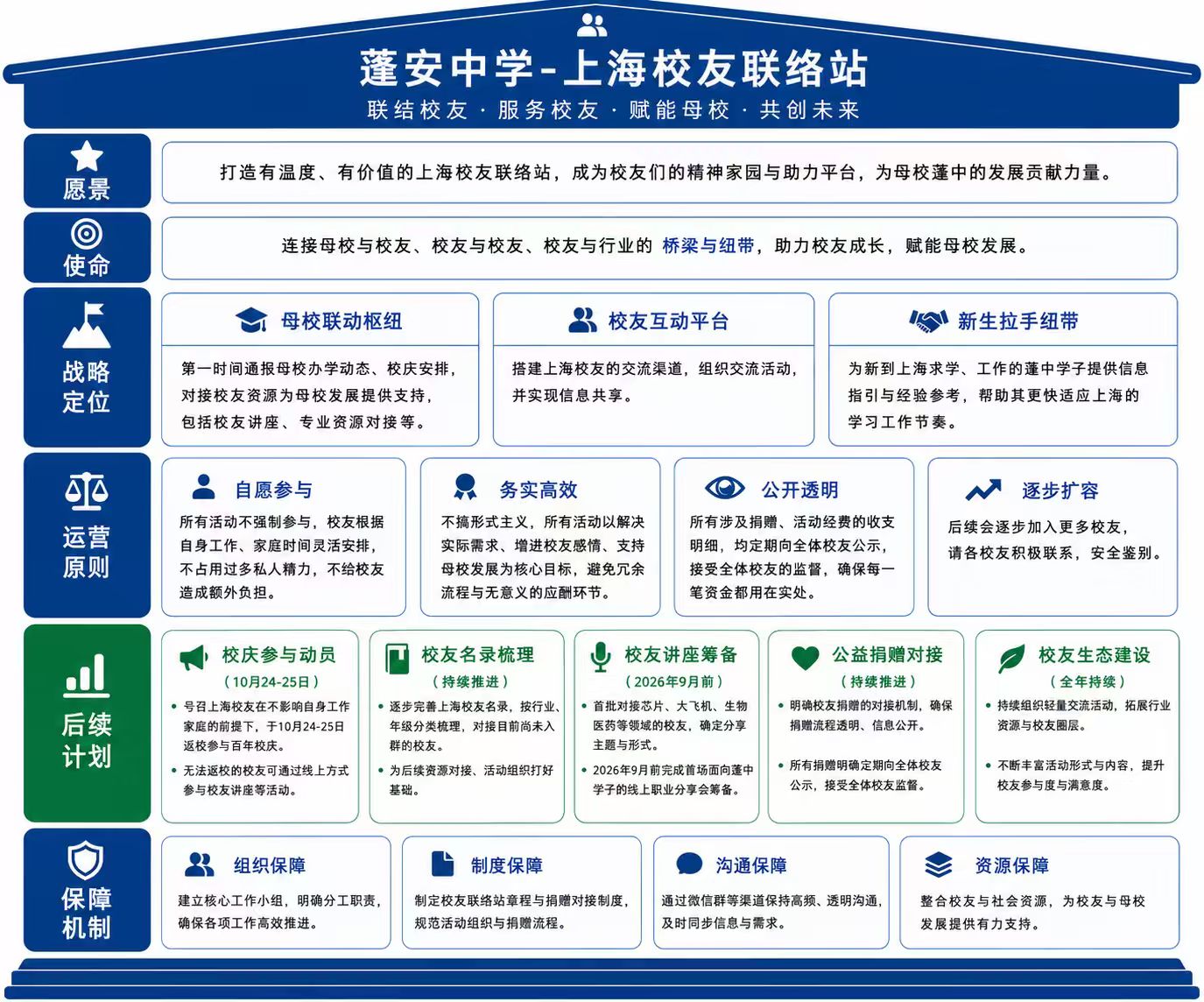 蓬安中学上海校友联络站定位及计划信息图